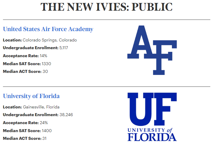 福布斯发布2026年“新常春藤”榜单：AI能力成雇主新宠！