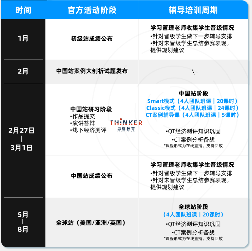 nec商赛报名渠道速看，附NEC备赛书籍推荐