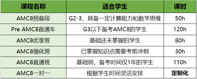 一张AMC8竞赛获奖证书，是家长给孩子的黄金托举，建议普娃也参加