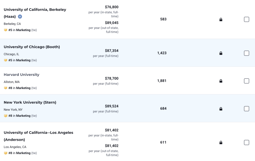 2026U.S.News美国最佳研究生院校排名：斯坦福商科登顶，MIT工程学夺冠