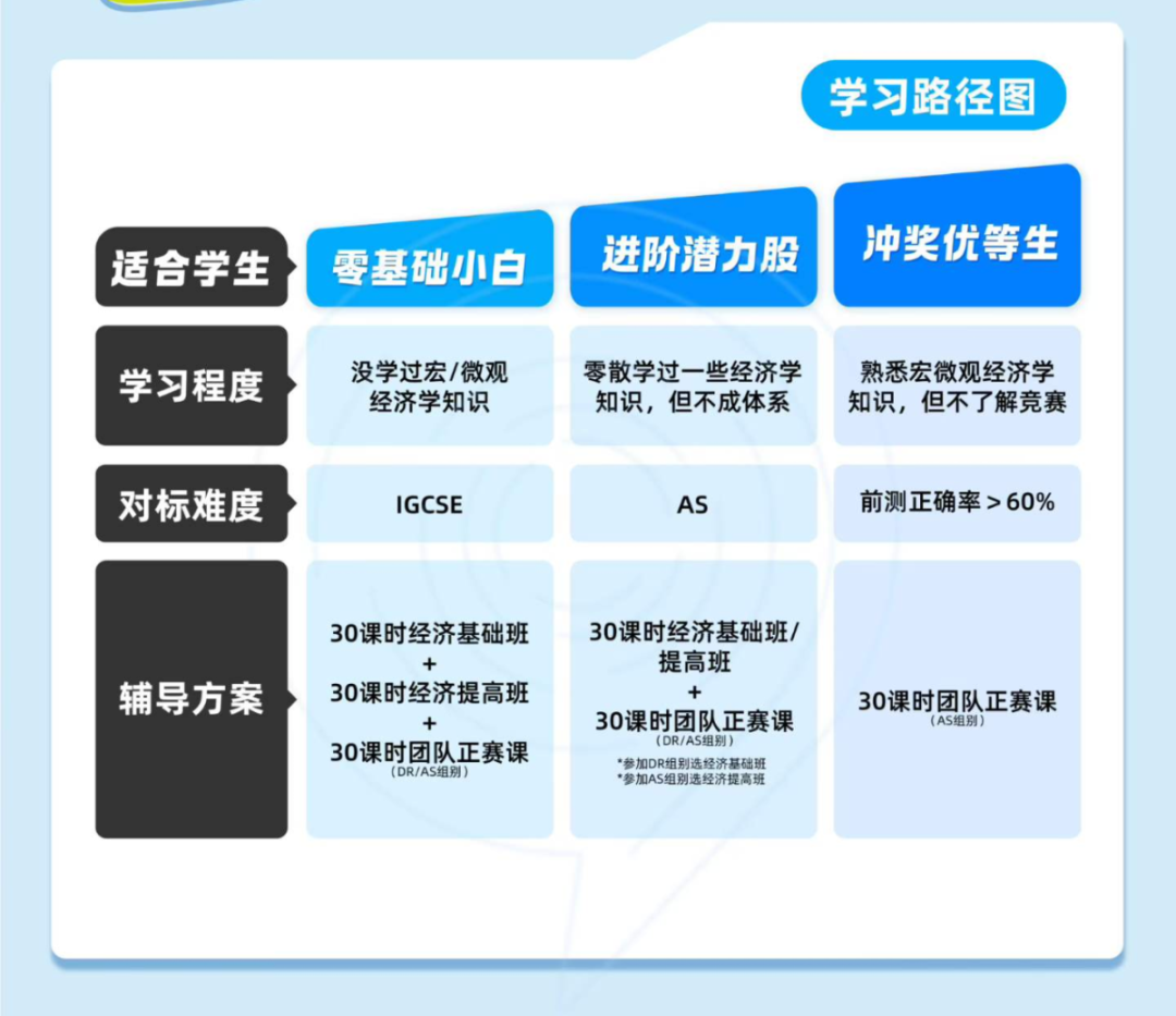 中学生商赛规划首选：【NEC竞赛】2026活动流程——时间/内容/报名/课程/组队安排~