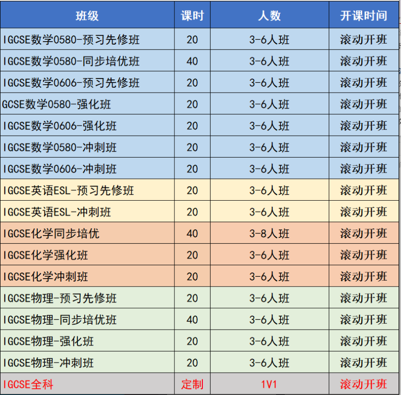 IGCSE家长还在为孩子不适应全英授课着急？机构IGCSE课程1V1辅导高效助力