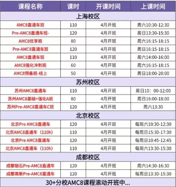 2026年AMC8数学竞赛分数线全解析！AMC8数学竞赛多少分能拿奖？内附历年AMC8历年真题