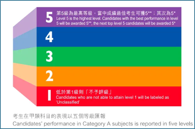 IB/AP/A-Level/DSE/OSSD怎么选？一篇终结选择困难 | 附全港DSE中学TOP50排名