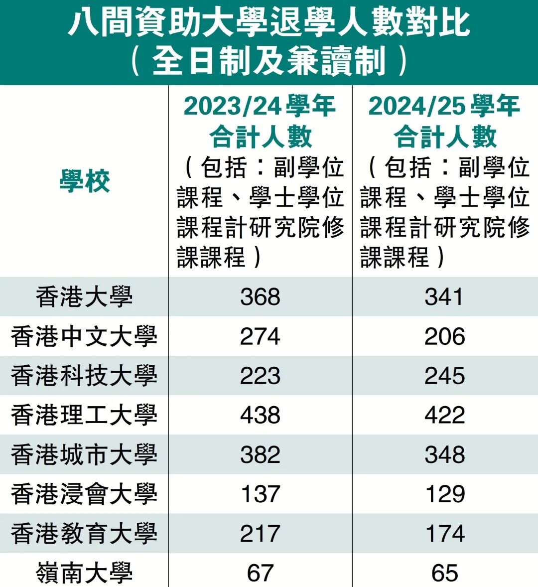 港大飘了：学费偷涨、项目缩水，吃相越来越难看？