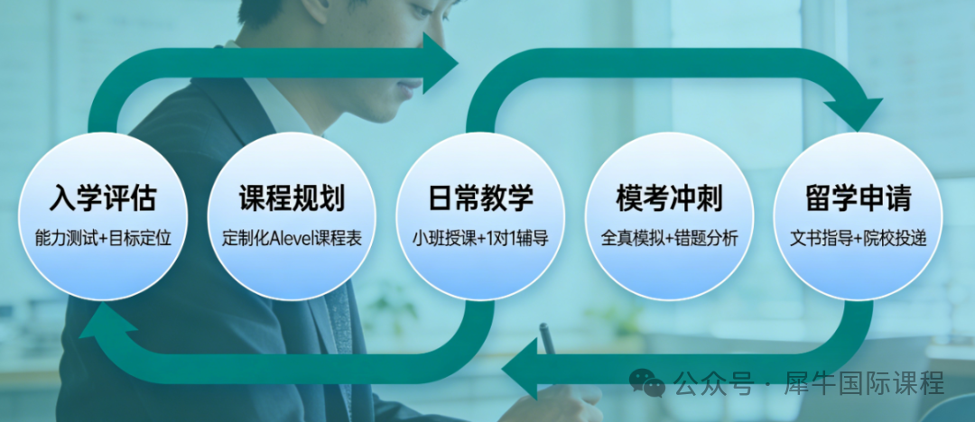 ALevel脱产全日制怎么选才不踩坑？