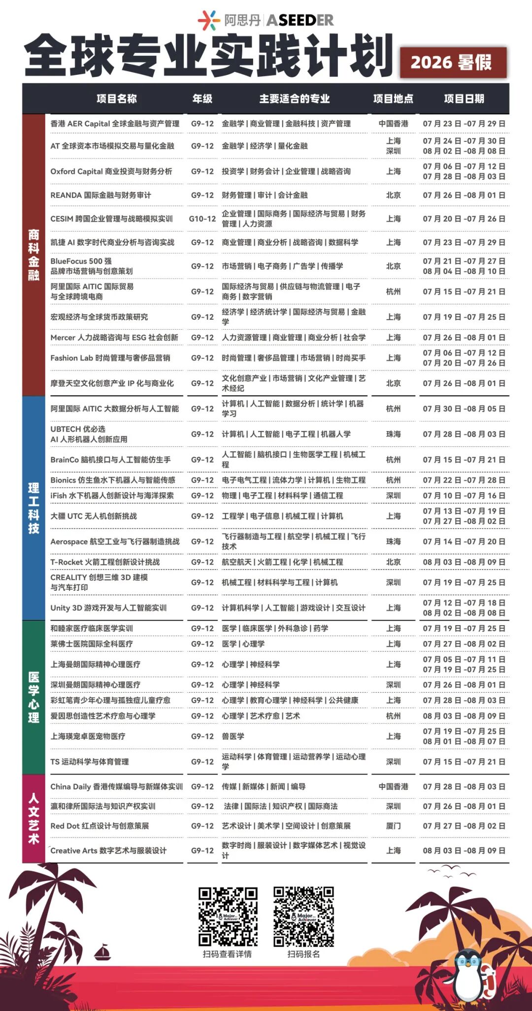 【科技实践】在全球领先的3D打印企业完成你的个人汽车！