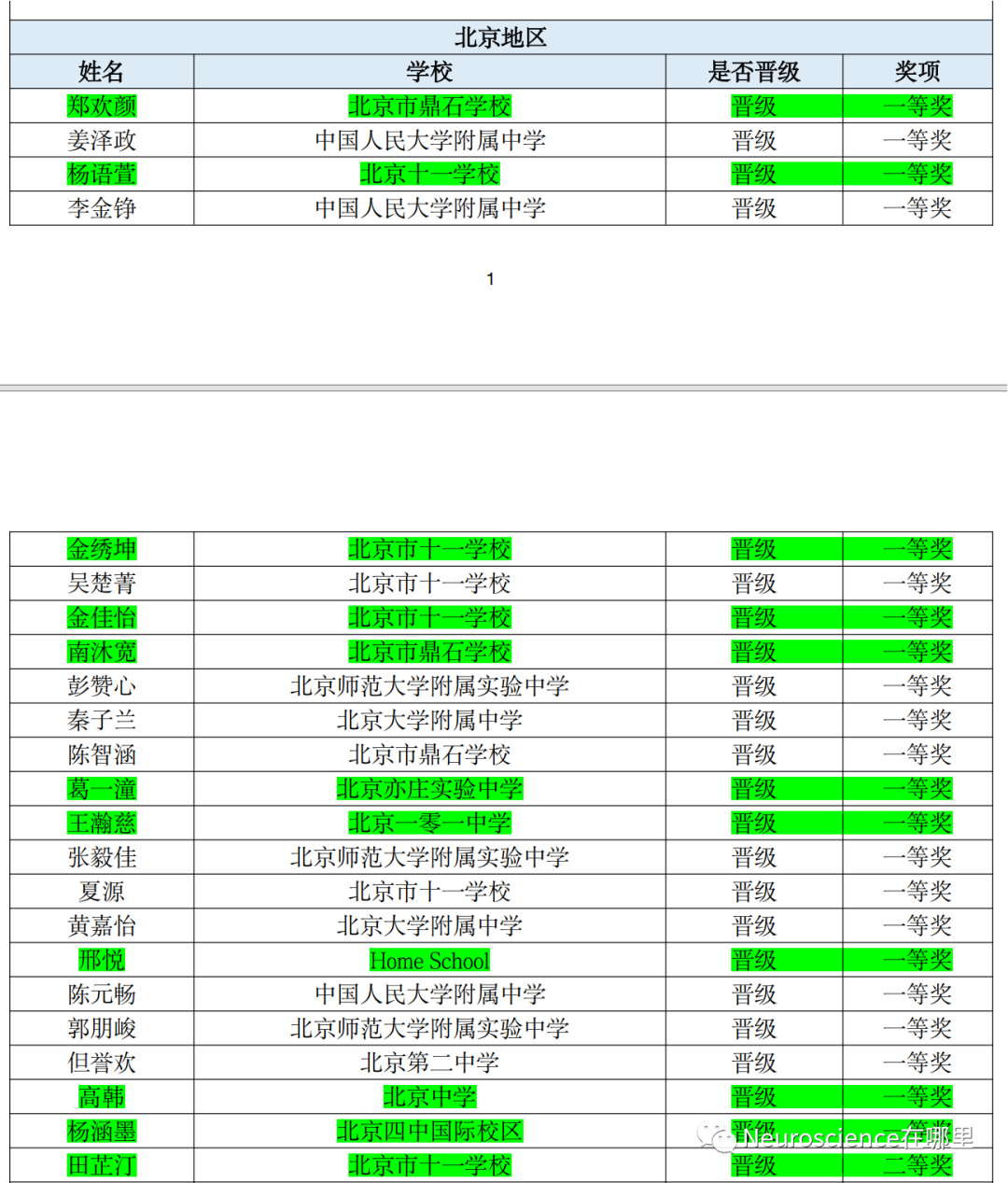 8年Brain Bee部分成绩汇总
