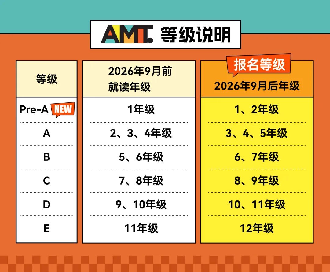 改革啦！2026年澳洲AMC竞赛考试时间推迟，1-12年级都能考！