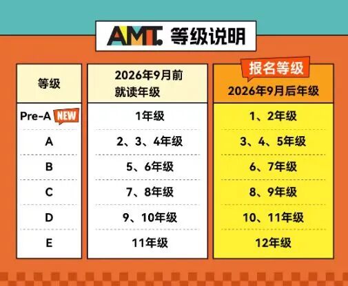 26年澳洲AMC考试时间推迟1个月！还有新变化~无偿分享澳洲AMC历年真题和答案！