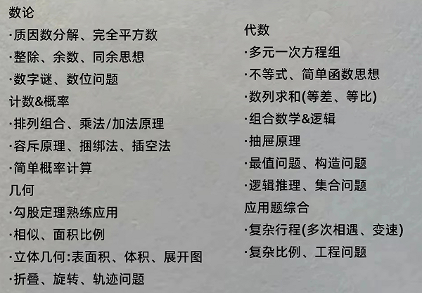 AMC8竞赛奖项设置及拿奖分数要求分析前1%及5%需要多少分？附AMC8辅导课程！