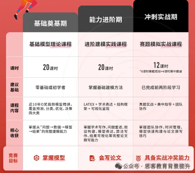 HiMCM获奖比例是多少？附HiMCM竞赛奖项及含金量