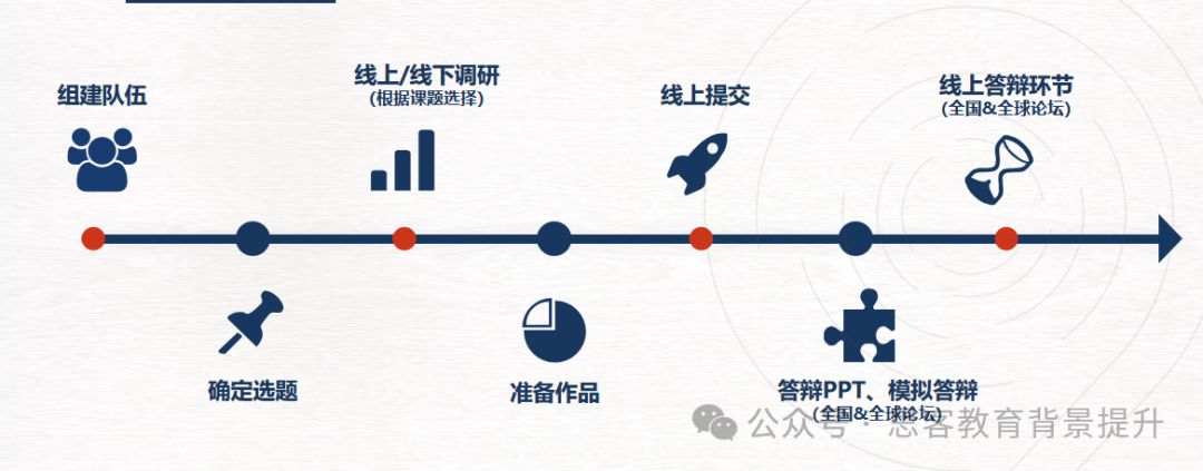新赛季CTB竞赛如何报名？附2026-27CTB竞赛早鸟课题及含金量