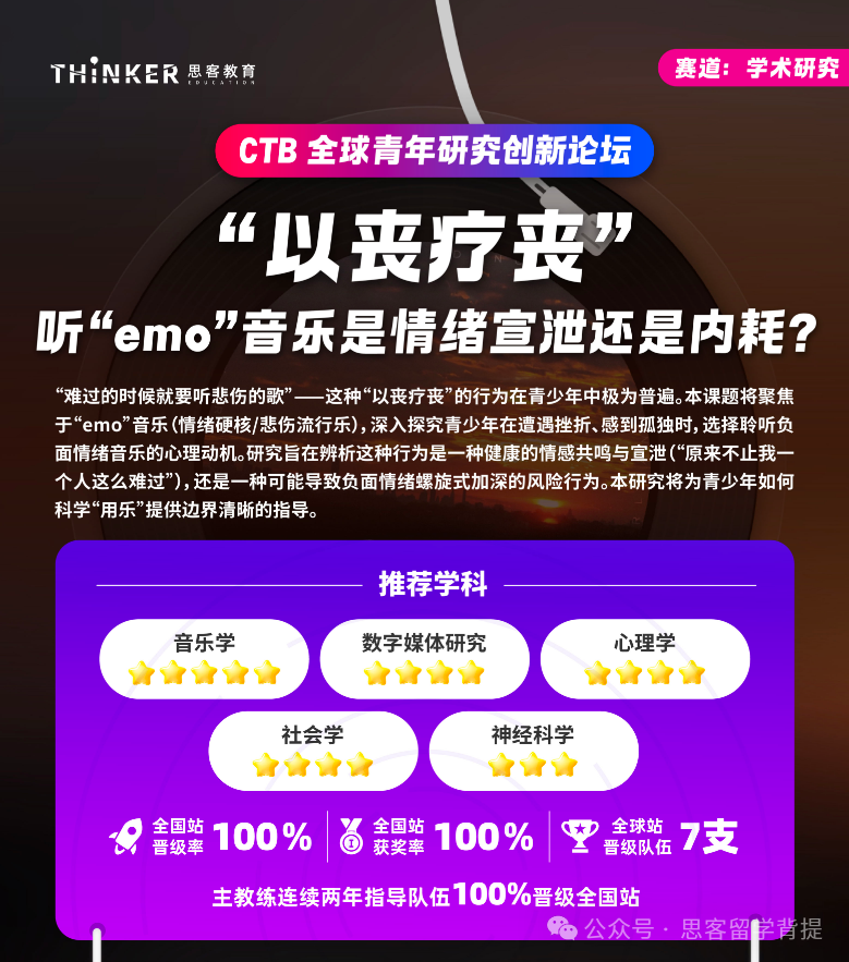 CTB竞赛：国际生藤校申请创新王牌！机构辅导全球站获奖率100%