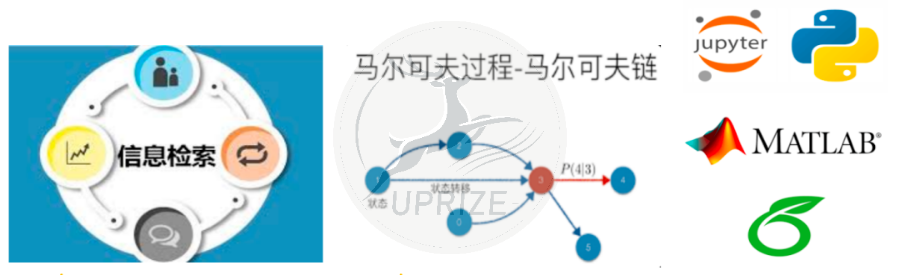 IMMC/HiMCM数学建模竞赛优势有哪些？从实战经历带你全面分析数学建模竞赛！