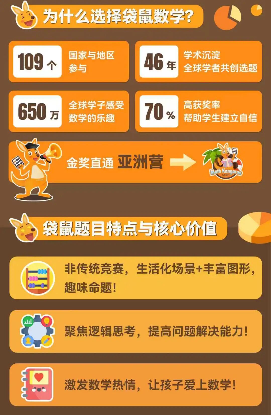 袋鼠数学竞赛考什么？暑期有袋鼠竞赛辅导班推荐吗？