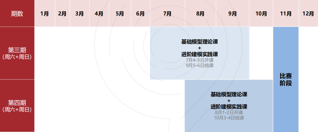 HiMCM比赛时间是什么时候？奖项有哪些？2026himcm数模竞赛介绍