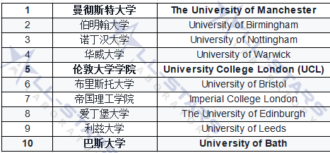 High Fliers 2026《英国毕业生就业市场报告》权威解读：起薪、最“抢手”大学、以及给留学生的启示