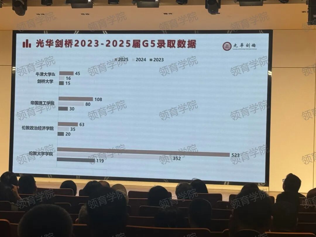 光剑第二次考试结束，最新升学数据公布！