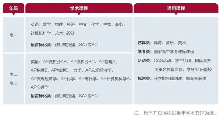 一文读懂武汉英中！A-Level/IB/AP 班型+入学考试细则，专属备考课程上线！