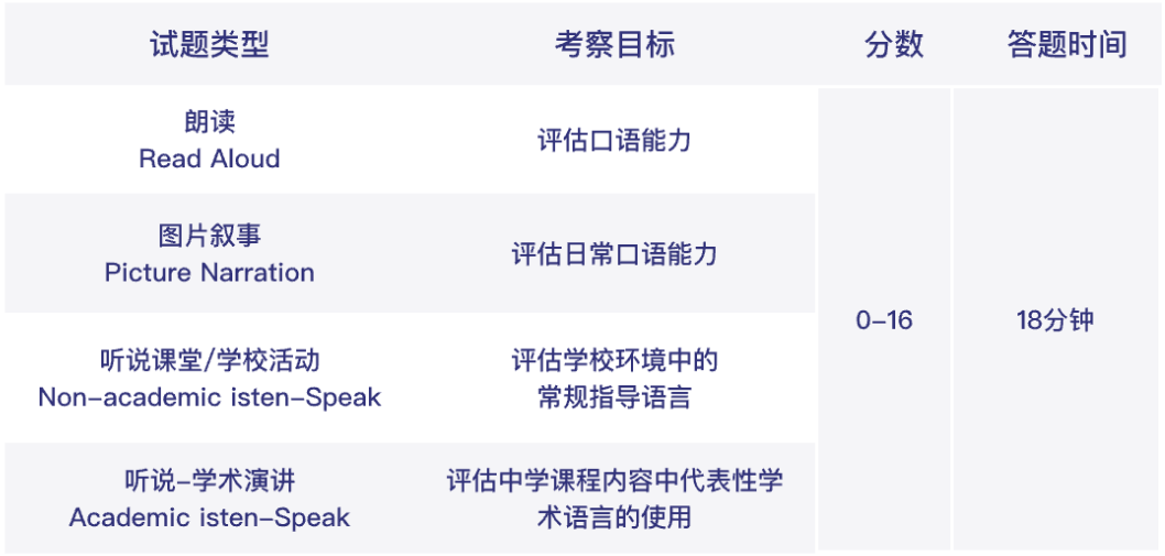 低龄娃必考的小托福，到底对升学有多重要？