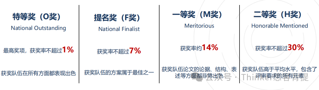 深国交/HFI学霸同款建模赛事：HiMCM竞赛是什么流程？himcm获奖论文领取