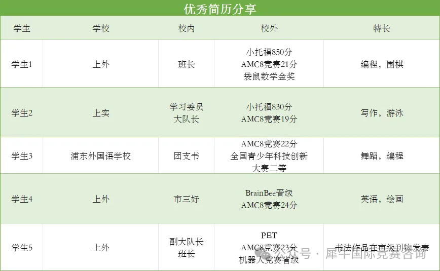 AMC8含金量如何？低年级孩子参加AMC8数学竞赛获奖难度大吗？