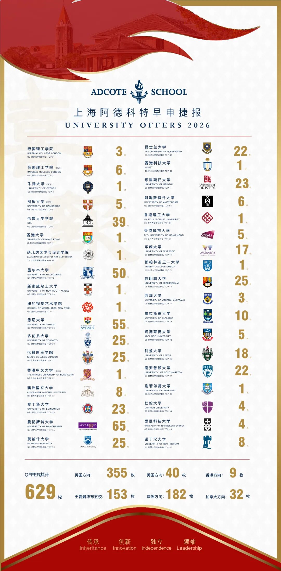 上海松江国际高中 | 上海阿德科特学校2026年秋招简章！