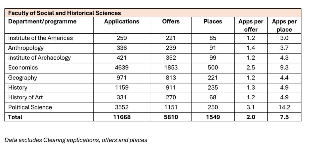 英国申请｜经济学专业拆解：学什么？适合哪些学生？录取率如何？