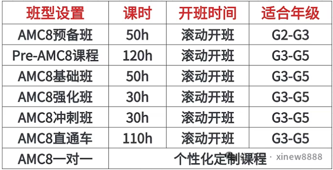 从小白到AMC8数学竞赛前1%,正确的AMC8备考路径这样规划! 从小白到AMC8数学竞赛前1%,正确的AMC8备考路径这样规划!