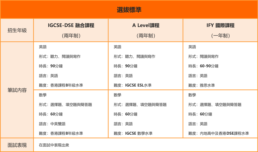 深圳培侨2026-2027学年国际课程插班申请已开放 4月23日截止