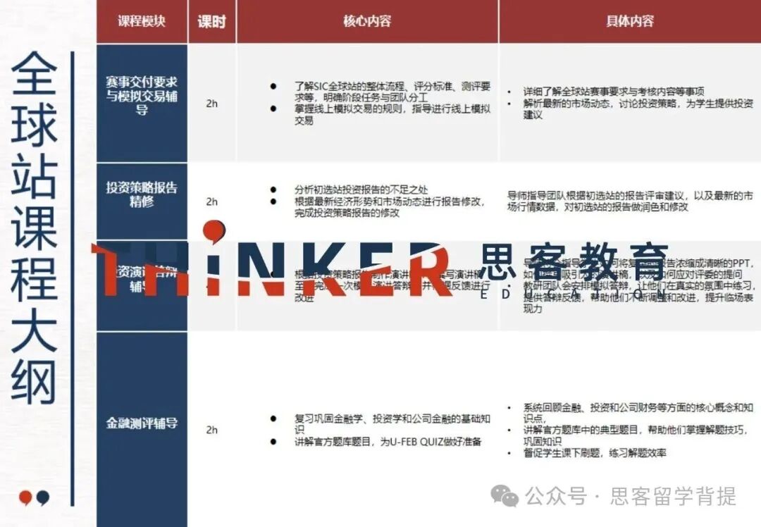 G5藤校商科申请缺亮点？SIC商赛补齐背景！附SIC组队信息+辅导安排