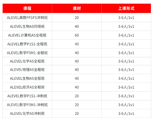 学霸都在用的ALevel数学刷题网站~附ALevel培训课程 学霸都在用的ALevel数学刷题网站~附ALevel培训课程