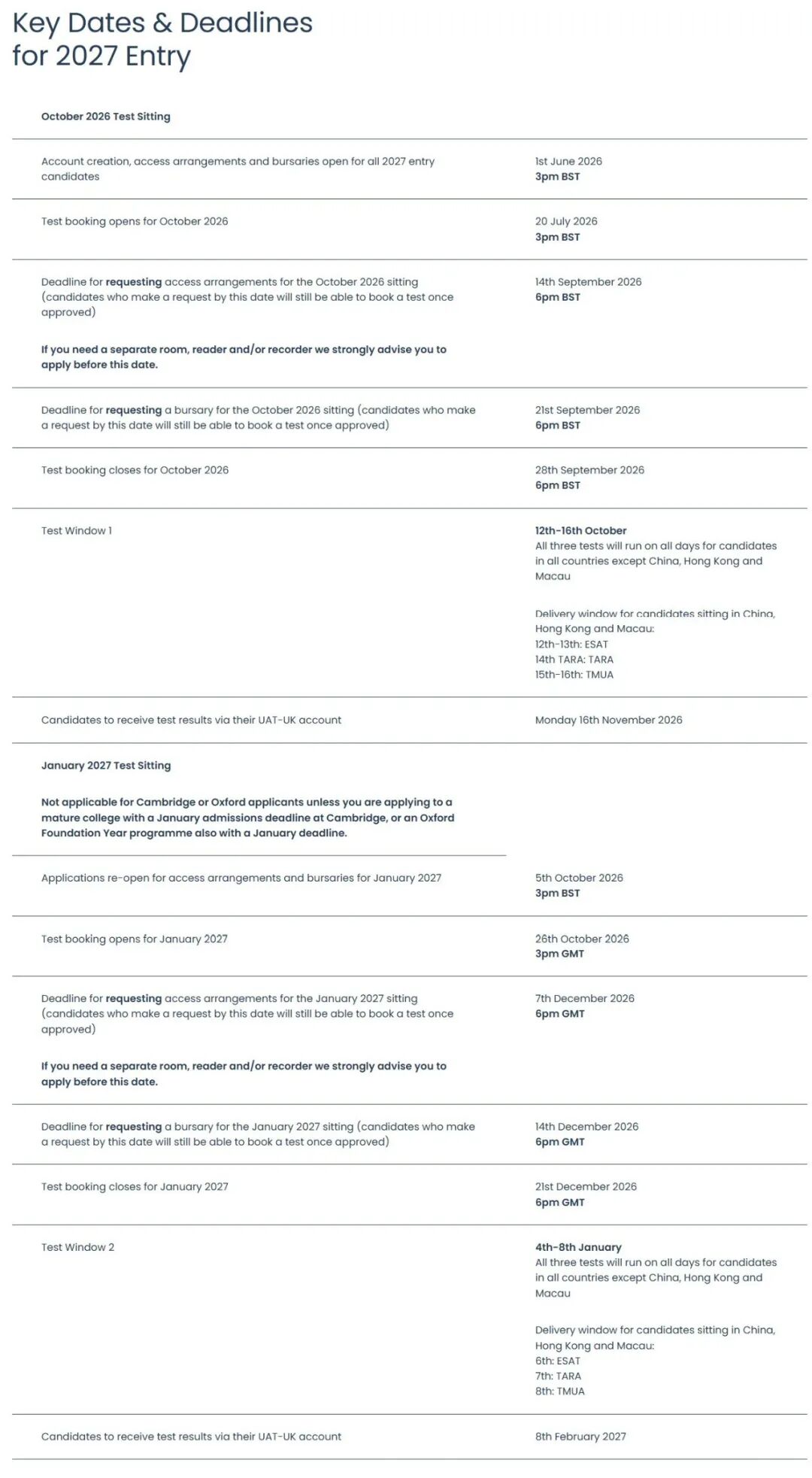 重磅官宣!今年TMUA/ESAT/TARA考试日从2天扩容到整整5天可选!中国区考生也有变化! 重磅官宣!今年TMUA/ESAT/TARA考试日从2天扩容到整整5天可选!中国区考生也有变化!