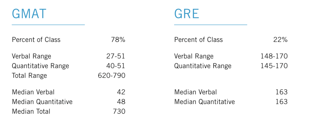 商学院哪家强？商科领域“爱马仕”，除了英国G5你还得知道美国M7！