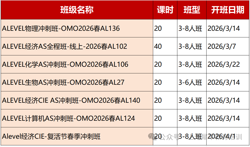 CIE考试局Alevel数学新增模块化考试,2027年正式实施!附Alevel培训课程 CIE考试局Alevel数学新增模块化考试,2027年正式实施!附Alevel培训课程