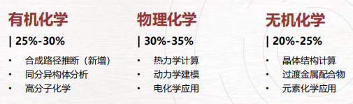 紧急提醒｜CCC化学竞赛报名倒计时10天！报名流程+考试内容汇总！