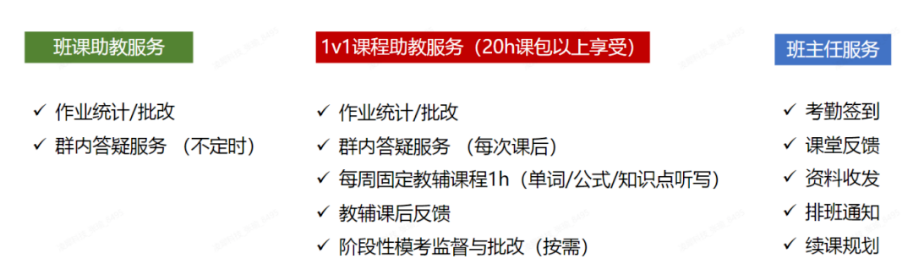 27年ALevel考生注意!CAIE,ALevel数学模块考确认!机构ALevel辅导班,轻松拿A* 27年ALevel考生注意!CAIE,ALevel数学模块考确认!机构ALevel辅导班,轻松拿A*