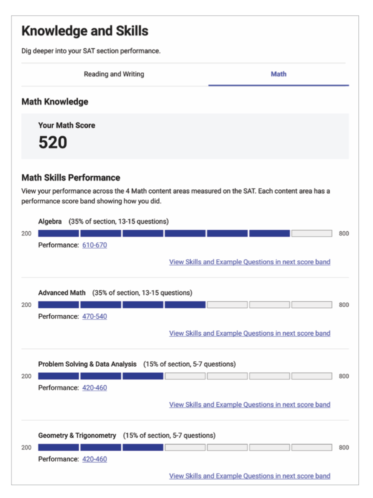 SAT成绩单的“别有洞天”你还不知道吗？手把手带你解读SAT出分/寄送/备考建议...