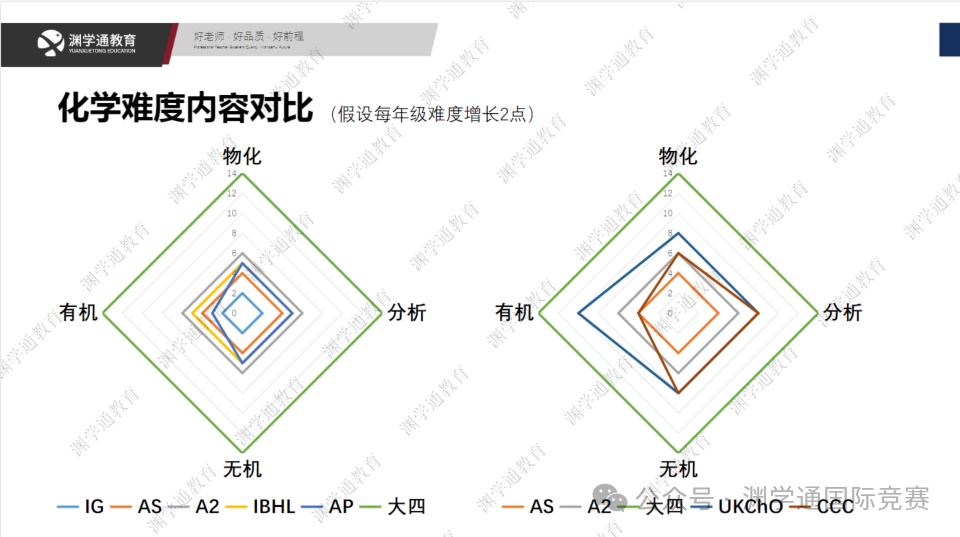 2026年UKChO放榜，70.7%获奖率！英国学术最强、影响力最大的高中化学竞赛！