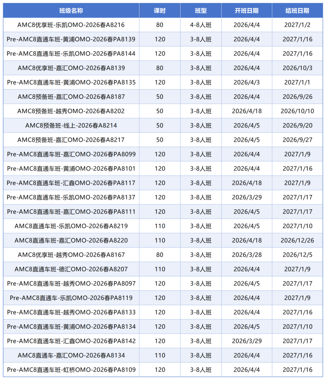 家长自述:参加AMC8的真正理由!从选机构到拿高分:机构教育AMC8课程优势全解析~ 家长自述:参加AMC8的真正理由!从选机构到拿高分:机构教育AMC8课程优势全解析~