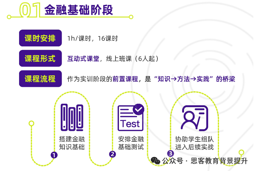 SIC S15比赛时间/考察方式/SIC组队要求，一篇讲清楚~