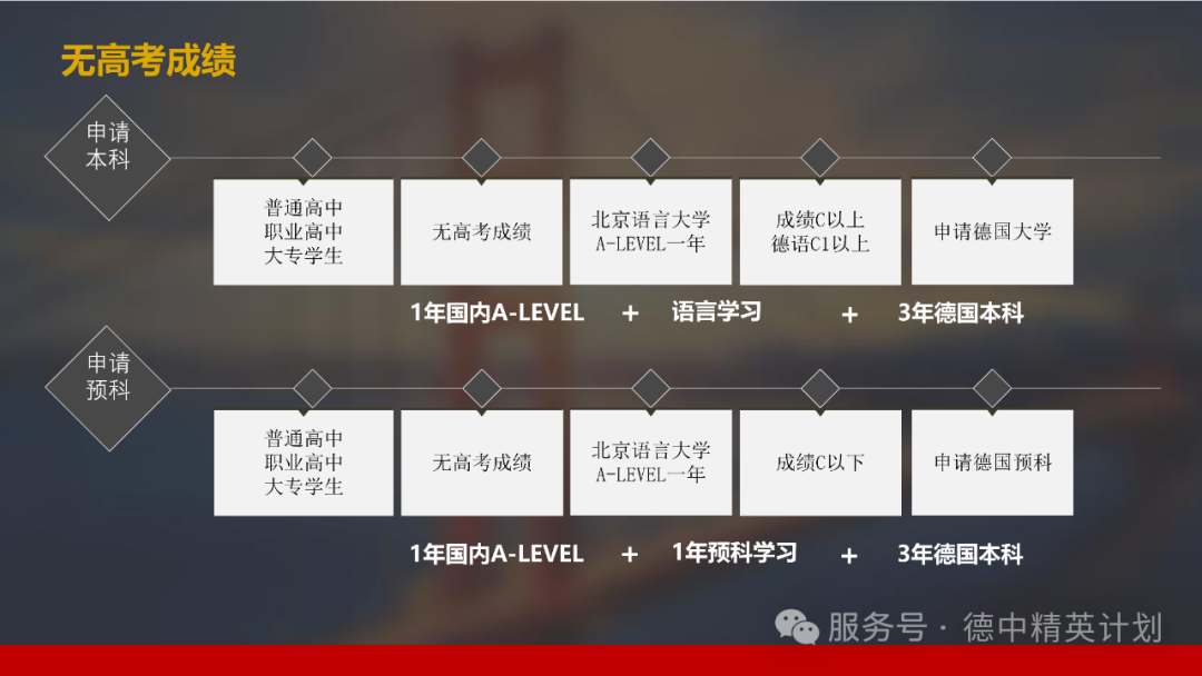 高中生德国留学规划指南