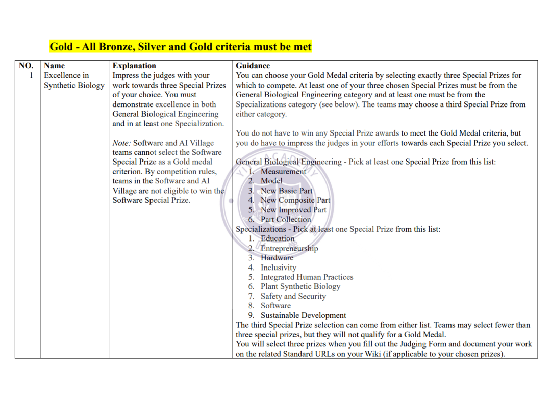【国际|竞赛】iGEM 全解析，解锁高中生科研与成长的“天花板”！