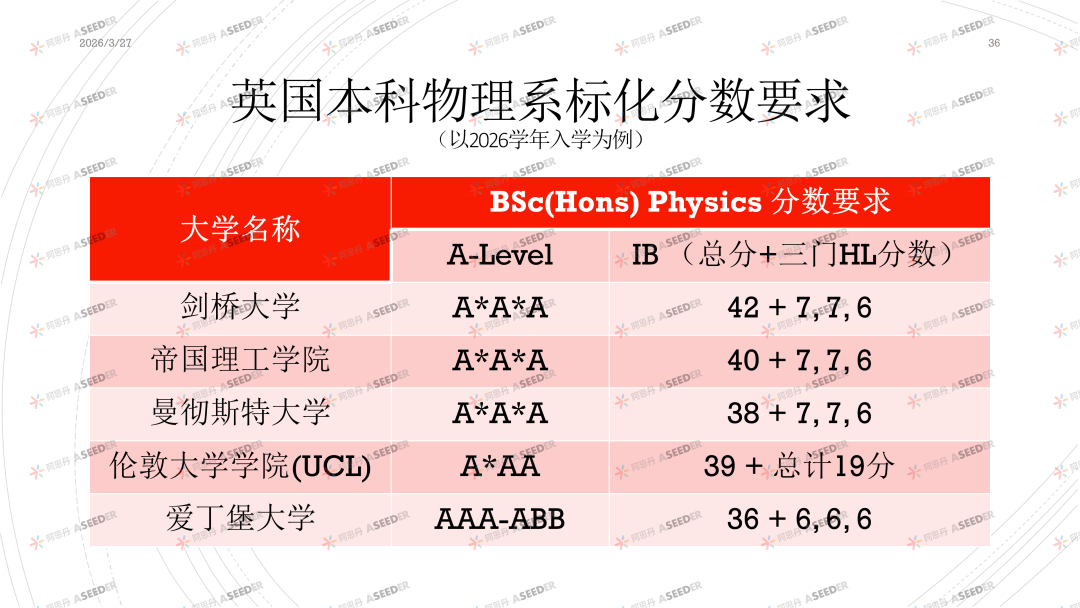 曼大导师升学课：在EPQ做独立科研，是物理系新生必备生存预演！