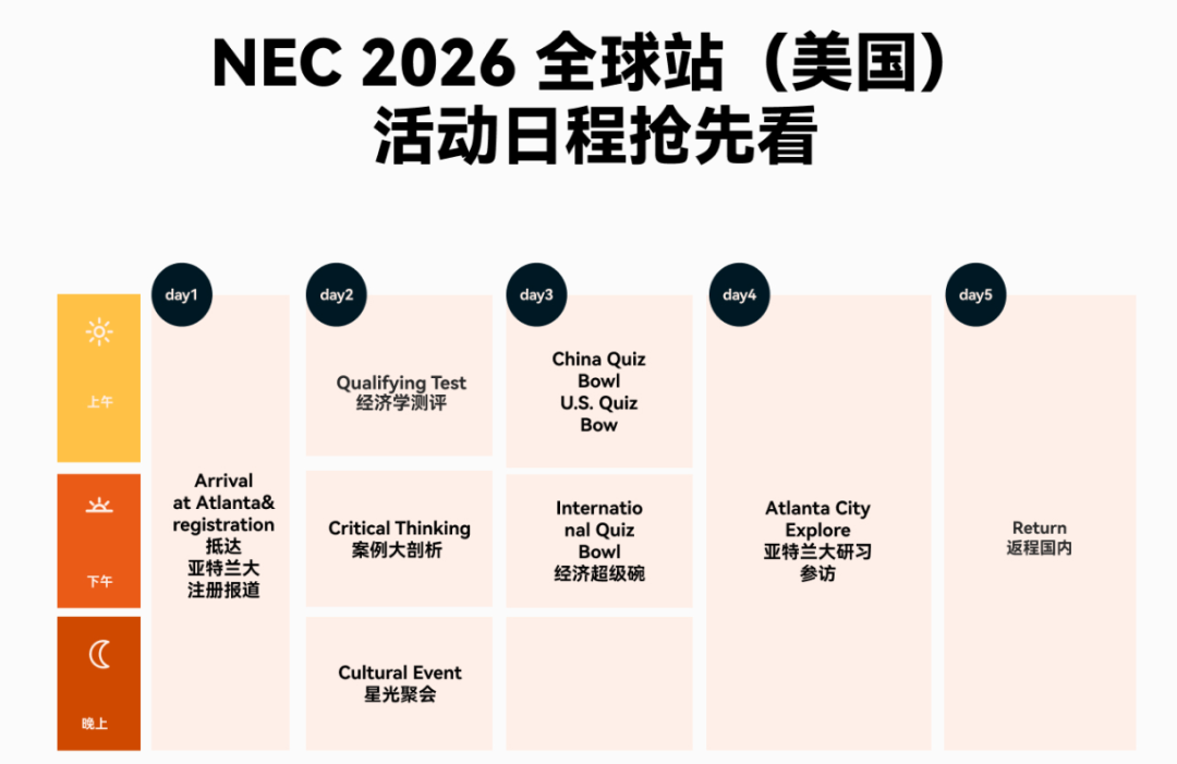7-12年级想提升商科背景？CBPA/SIC/CNEC三大商赛任选！各自优势是什么？