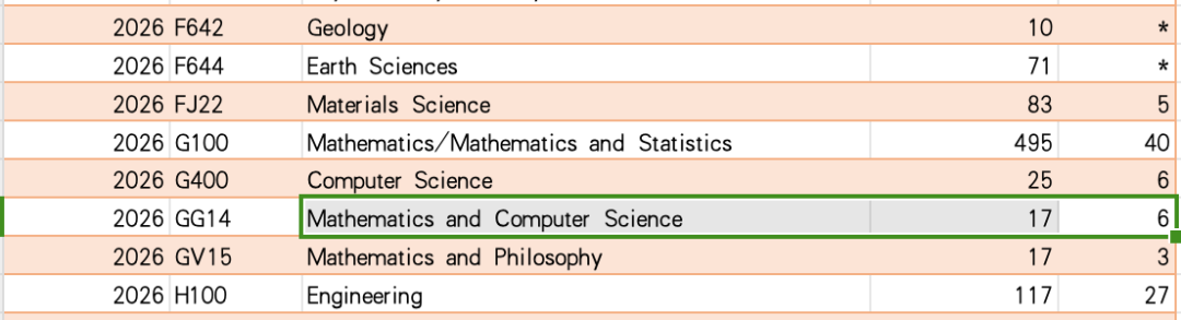 中国学生最爱的牛剑专业，申请规则变天了