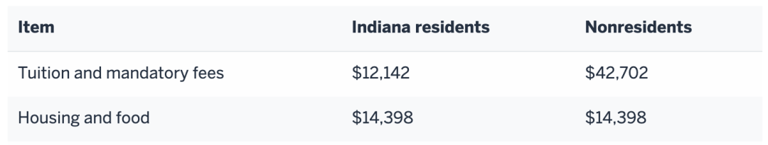 美本RD申请正式结束,淡定!这7所美国大学还能申请,还能放手一搏! 美本RD申请正式结束,淡定!这7所美国大学还能申请,还能放手一搏!