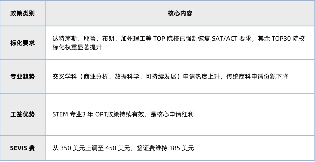 2026最新盘点各国留学政策大调整