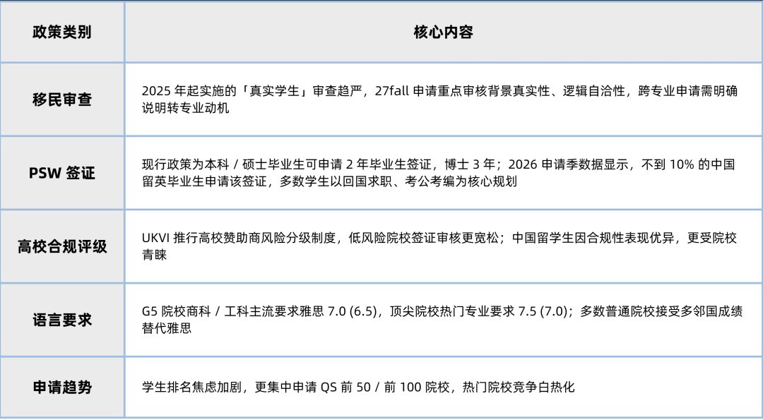 【2026最新盘点】各国留学政策大调整